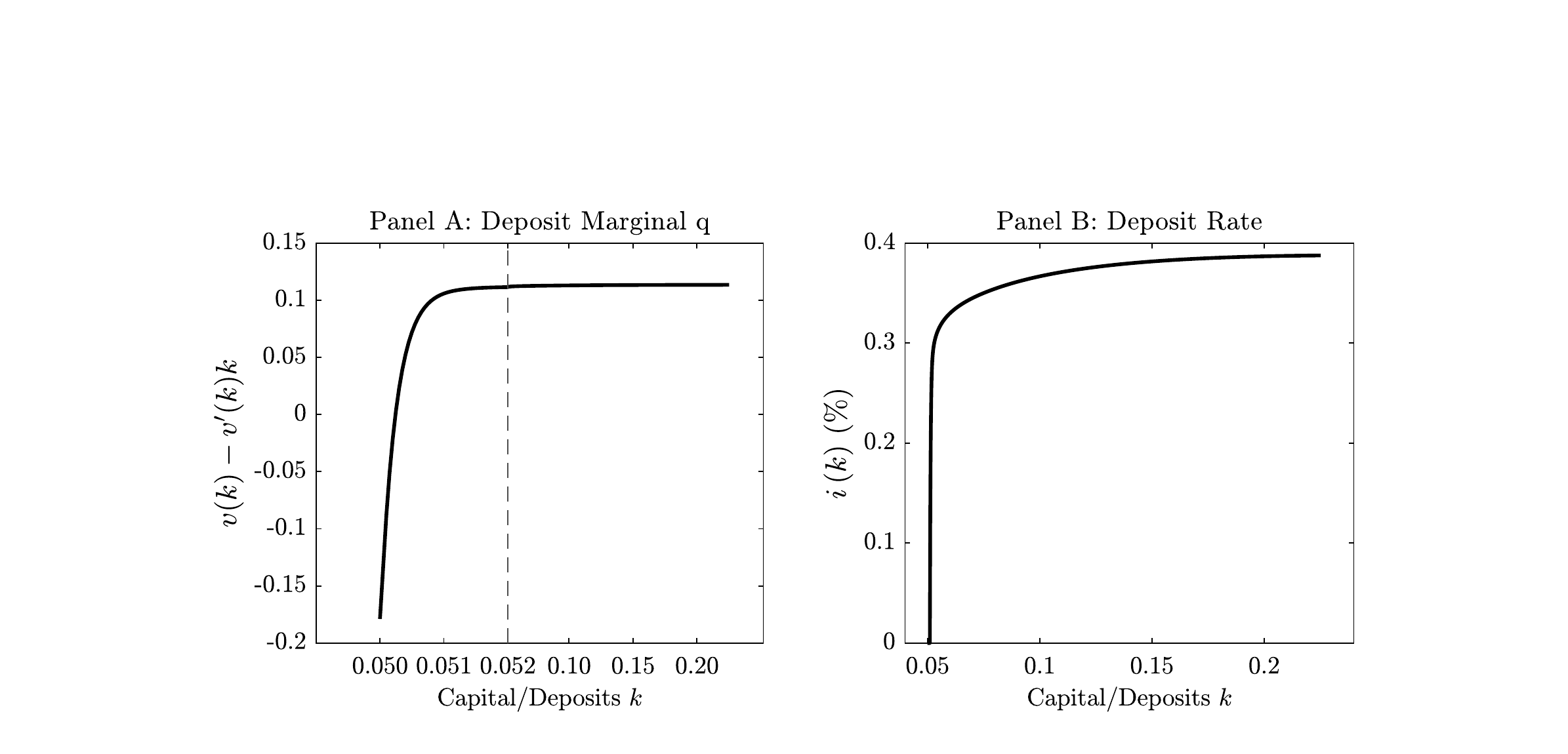 Capital/Deposits k,
AI-generated content may be incorrect.