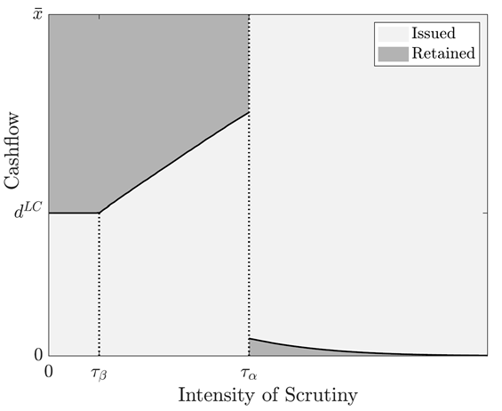 A graph of a graph showing a number of objects

AI-generated content may be incorrect.